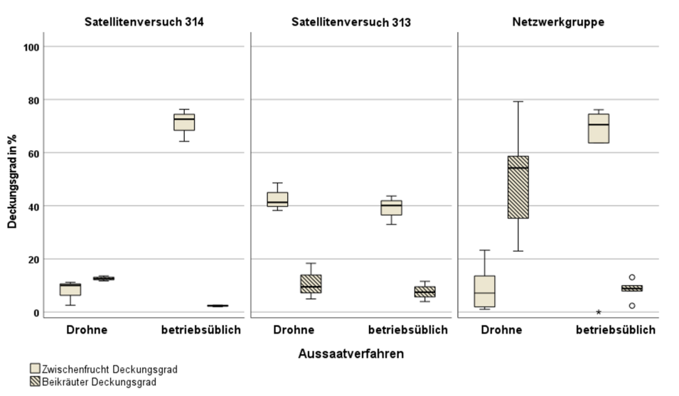 Graphische Darstellung.