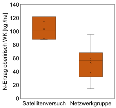 Boxplot.