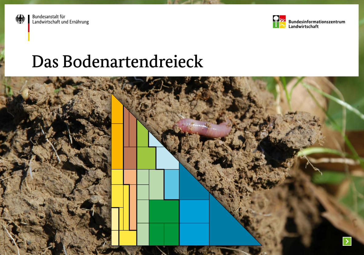 Titelseite der BZL-Publikation "Das Bodenartendreieck"