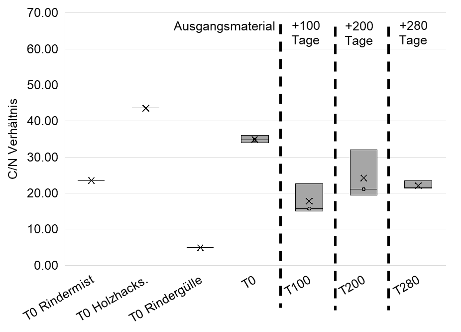 Boxplots.