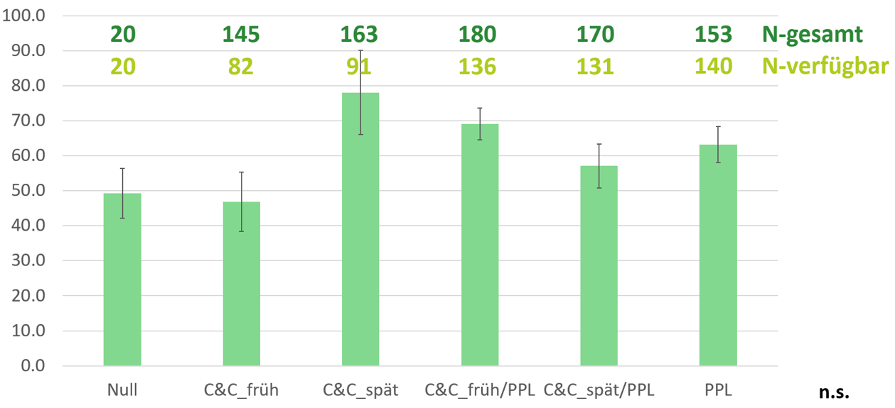 Boxplots.