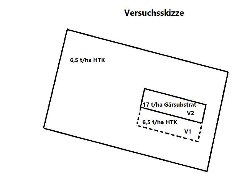 Versuchsskizze