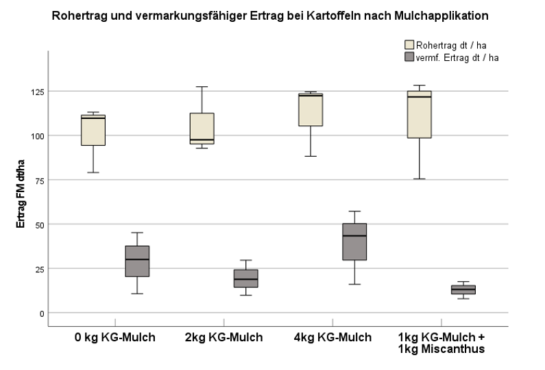 Abbildung 2