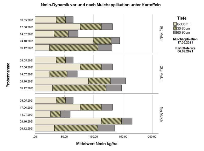 Abbildung 3