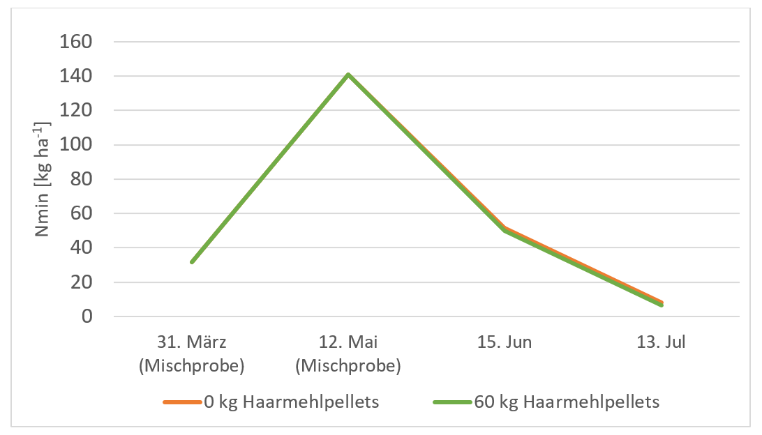 Grafik