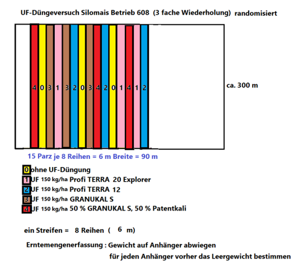 Versuchsskizze 2