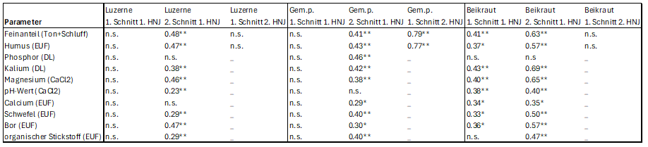 Tabelle