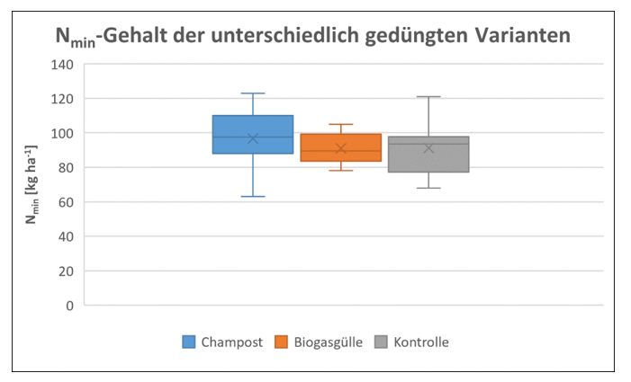 Grafik