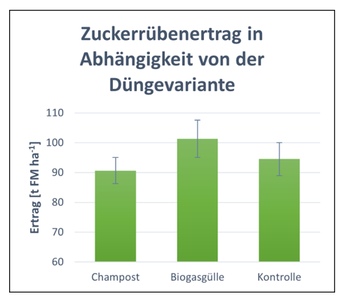 Grafik