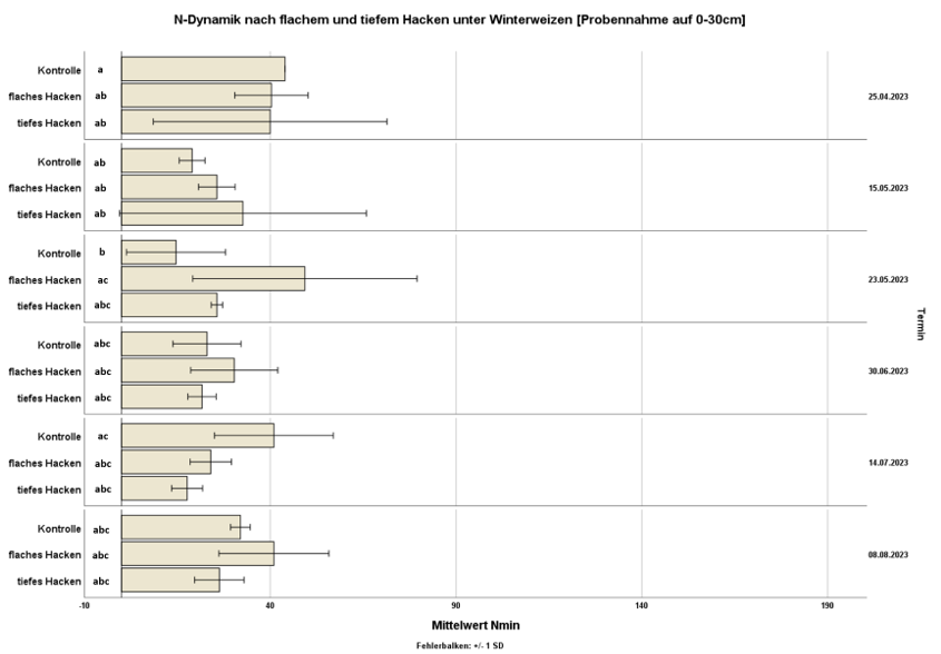 Bocplot