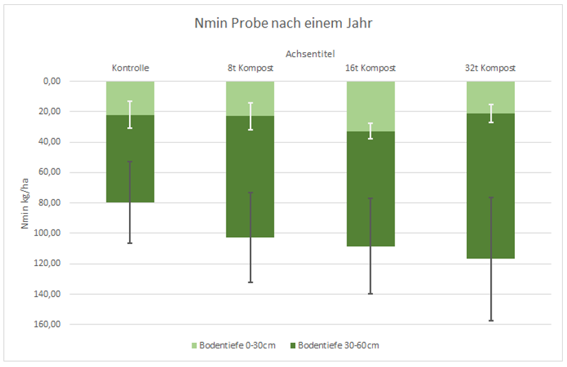 Boxplot Diagramm