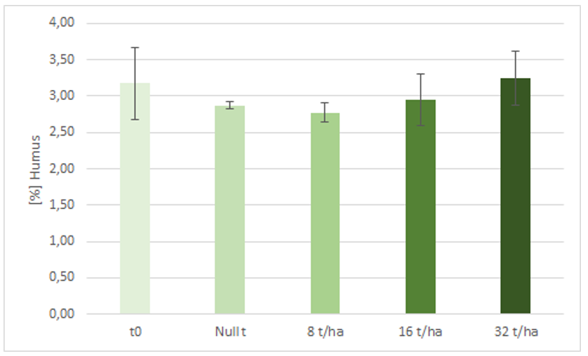 Boxplot Diagramm