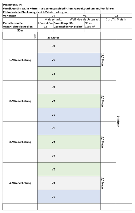 Versuchsskizze