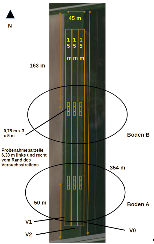 Versuchsskizze