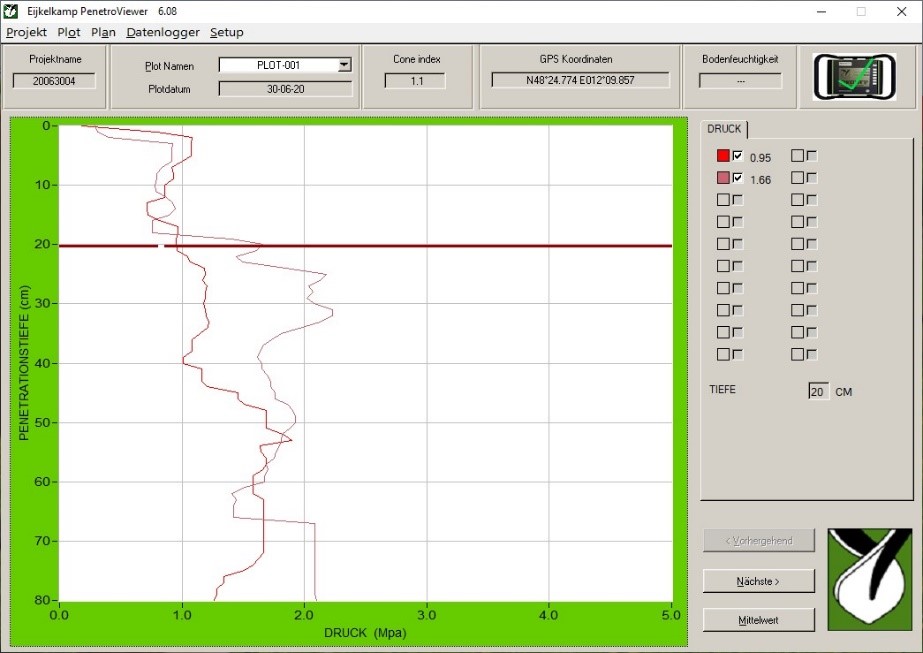 Beispielgrafik eines Bodendruck-Tests