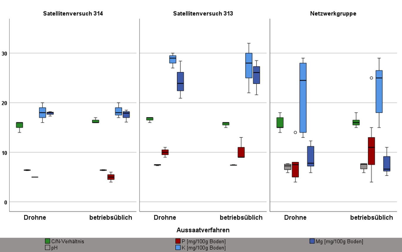 Graphische Darstellung.